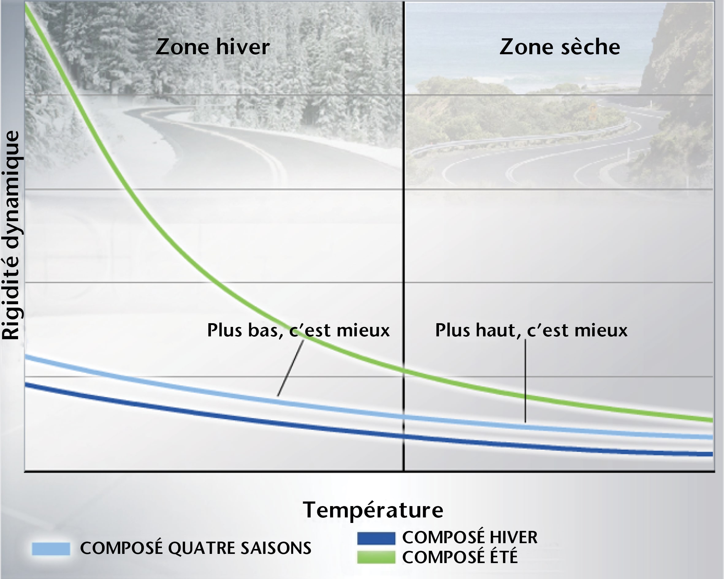 Avantages des pneus toutes saisons